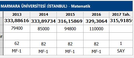 GEÇİŞ YIL VERİLERİ