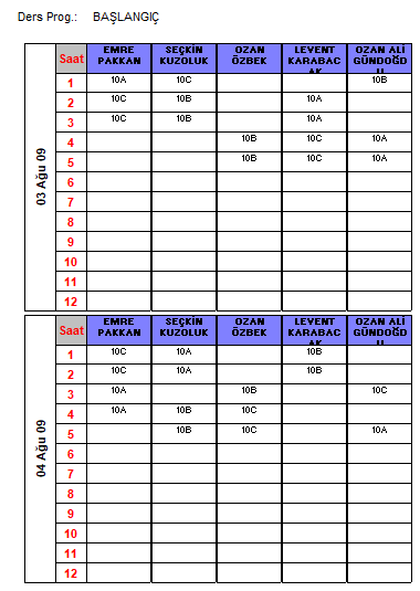 Detaylı analiz raporları