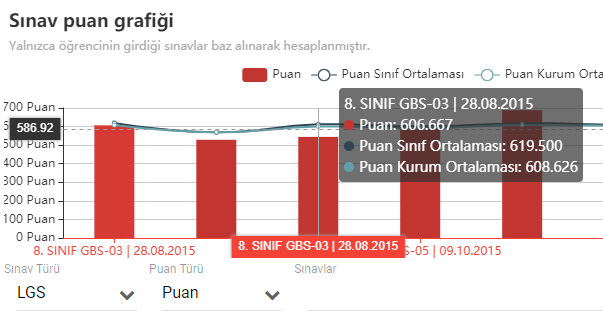 SINAV SONUÇLARI