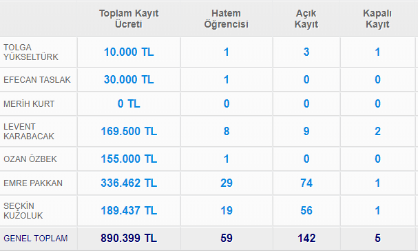 Kullanıcı Raporlama