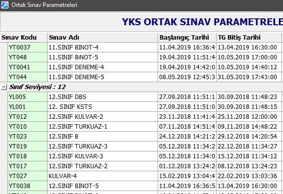 şubelerle parametre paylaşma