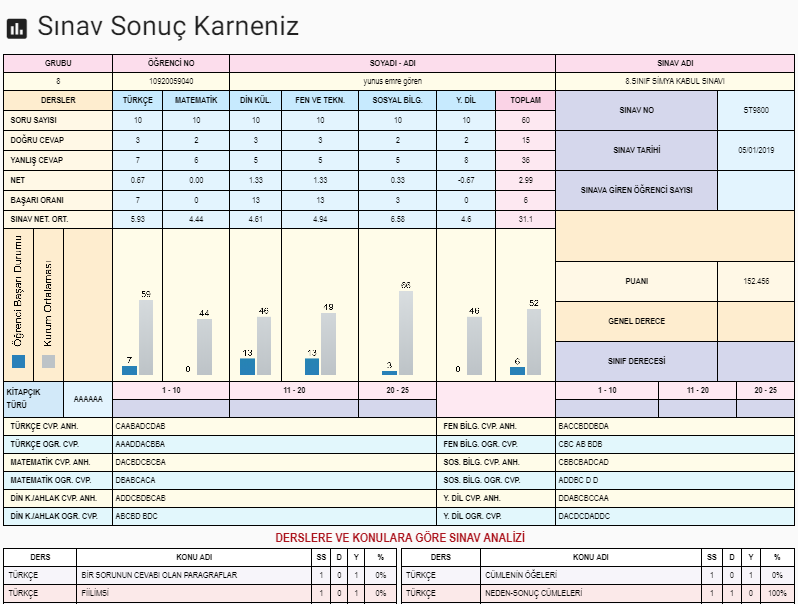 ogrenci_ozel_karne